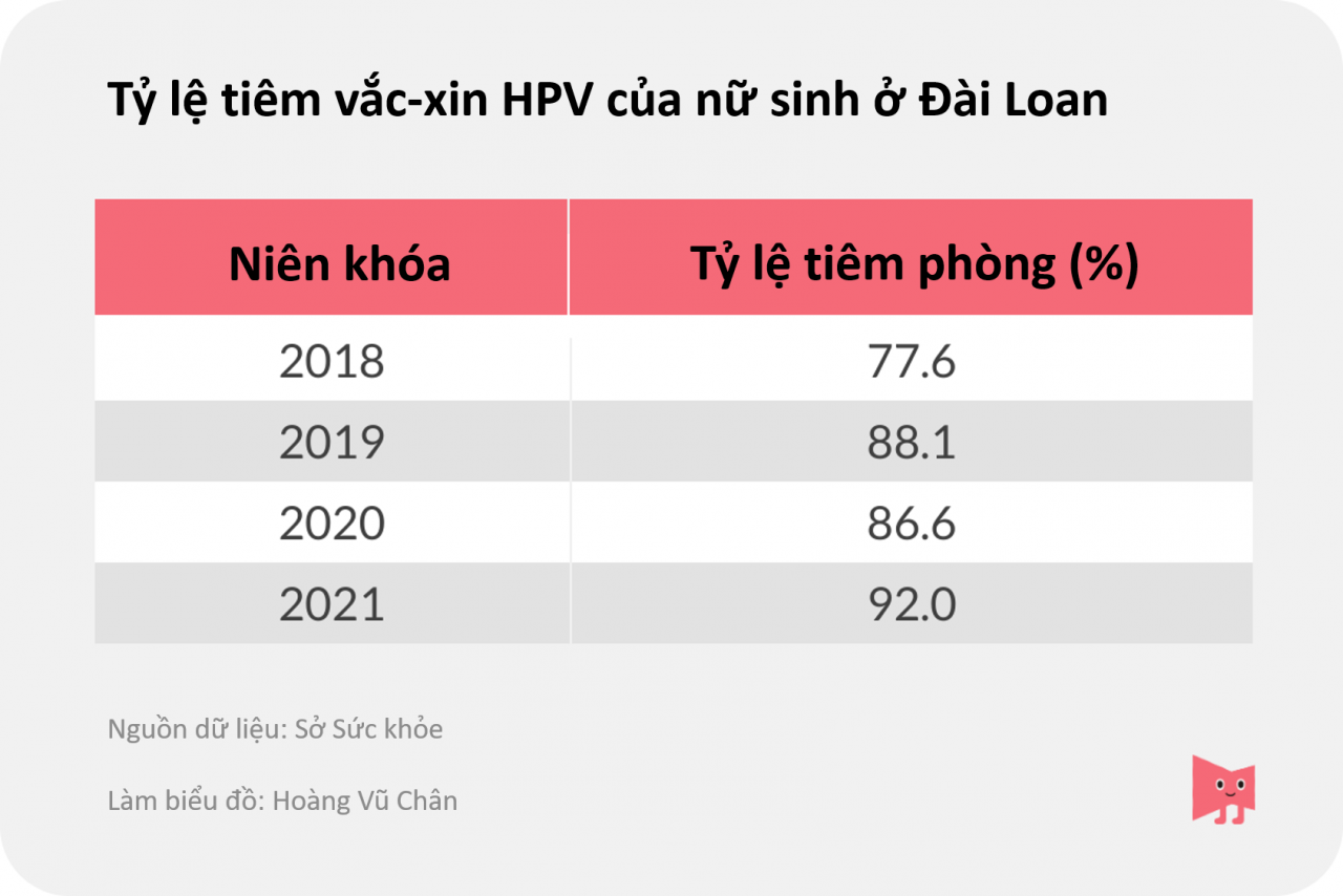 Giá Tiêm HPV tại Đài Loan và Thông Tin Chi Tiết